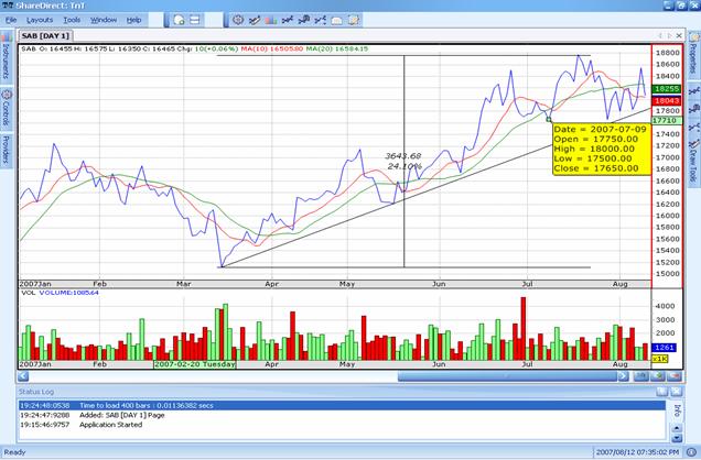 TrendnTrade charts